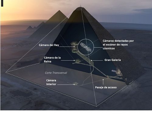 Las nuevas funciones de las pirámides, (por Esther Roso)